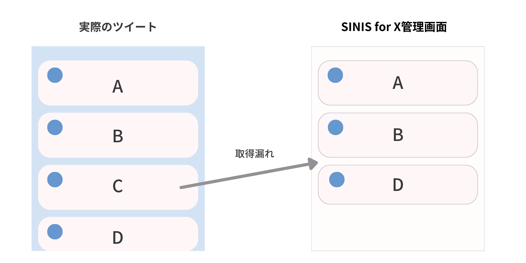 SINIS for X管理画面.png